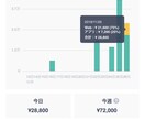 ブランドの短期間で拡散、収益UPする方法教えます 経験を元に売り方魅せ方拡散する方法教えます！ イメージ2
