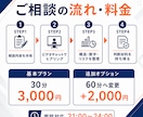 副業・事業案件の構造診断します 契約前に費用・回収・リスクを整理します イメージ4