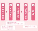グッズや配信に最適♩デフォルメイラスト描きます 商用利用OK！実績300件超♩ イメージ4