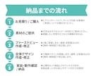 低価格★伝わるLP制作します 【修正無制限・長さ無制限】早い・安い・丁寧で仕上げます。 イメージ7