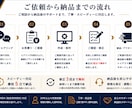 製造業向けExcel・Word・PDFを作成します 20年以上の製造業経験を活かし丁寧に対応します イメージ4