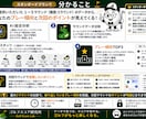 最大5ラウンドから改善すべき課題を明確にします 課題を深掘りし、スコア改善の優先順位まで見える化 イメージ3