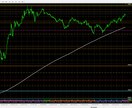 バイナリーオプションで副収入を稼ぐ方法を伝授します チャートの本質と常勝する王道テクニックを学びたい方へ イメージ2