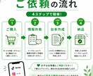 AIショート動画の台本を作成しますます TikTok・リール・YouTube Shorts対応 イメージ4