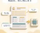 AI×キャリコンが転職相談をまとめて納品します AI対話を画面共有×プロの深掘り90分。要約を納品 イメージ4