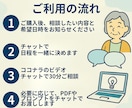 50代・60代でも安心！AIデビューを応援します 「AIは難しそう…」そんな不安をやさしく解消！ イメージ5