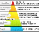 学校や職場でのいじられキャラの愚痴聞きます 愛を感じられない周囲からの扱いで自己肯定感が低い人向け イメージ1