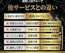 Xを1ヶ月運用代行｜アカウント診断分析し改善します 購入でプレゼント｜使用AIプロンプト&運用後も使えるノウハウ イメージ7
