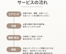 理系目線で既存webサイトの軽微な修正します ちょっとだけ直したい方へ、少しの修正でサイトの魅力アップ! イメージ2