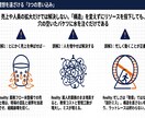 忙しい経営者向けに業務を整理し改善案を提案します 何から効率化すべきか分からない状態の整理をサポート！ イメージ6