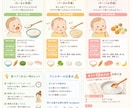 離乳食特集の食育だより執筆します 【モニター価格〜8/15】先着3名様1500円で承ります イメージ1