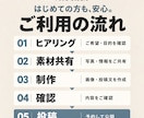 インスタのフィード投稿を月8回代行します 画像制作・投稿文・SEO対策まで丸ごと対応！ イメージ9