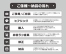 プロデザイナーが思い出になるイベントロゴ作成します 企業様大歓迎！インボイス対応！ポップアップ・記念イベントに！ イメージ3