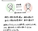 限定5名まで無料！あなたの心の内側を紐解きます あなたの内なる世界を紐解く「心の探索サポート」 イメージ6