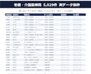 老健・介護医療院の営業リスト提供します 電話番号100%／5,029件／2026年6月末時点 イメージ2