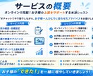 お子様の泳ぎを最短で上達させます 300名以上を指導。お子様に合わせた上達法をご提案します。 イメージ2