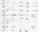 CISSP手書きノートを提供します 知識点を纏める、あなたの時間を節約 イメージ1
