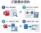 AccessをSQL Serverへ段階移行します 既存の画面を活かしてデータ基盤を移行します イメージ5