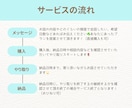 うつや適応障害など心の不安にそっと寄り添います うつ病の経験から、あなたの不安や悩みに優しく寄り添います。 イメージ2