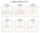 ヒートマップ解析士がホームページ制作します ☆☆お客様の「信頼」を デザインで形に☆☆ イメージ2