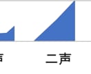 初心者大歓迎！中国語の発音教えます 難しいと言われる中国語の発音を、日本語で楽しく解説します イメージ3