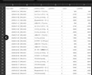 楽天/Amazon/自社EC売上を自動集計します 複数モールのCSV突合・名寄せを自動化 イメージ4