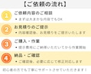 WordPress ホームページのエラー修正します エンジニア歴22年のプロがエラー改善や機能追加を丁寧に対応 イメージ5