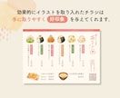 イラストが主役のチラシデザインいたします イラストを活かし、視線を引くチラシを制作いたします♪ イメージ3