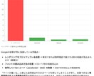 サイト移管代行・運用保守｜月次レポート付きます サーバー維持費、高くないですか? イメージ3