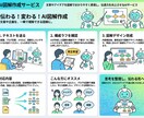 即日納品！一目で伝わる図形を作ります あなたは文章を送るだけ！AI×プロ視点で作成します イメージ2