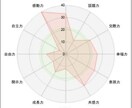 あなたの婚活の悩みを解消します ～個性を知ることから始めましょう！～ イメージ6