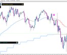 FX ドル円 M5 厳選サインで 補助 します FX USDJPY M5 複数ロジック搭載 K-SIGNAL イメージ3