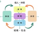 現役の人事採用担当があなたのキャリア相談にのります エージェントとは違う実際の採用担当が見てるポイントが分かる！ イメージ1