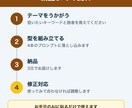 SEO記事を書くAIプロンプトを作ります 月額課金なし。手元に残る、あなた専用の型 イメージ3