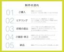 あなたの想いをカタチにしたロゴをつくります 開業したい方にオススメ！納得いくロゴを一緒につくりあげます♪ イメージ3