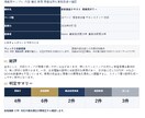 美容講座・教材を美容のプロ講師が監修します 内容・構成・専門表現をチェック。伝わる美容教材へ整えます イメージ4