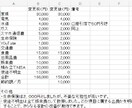 家計改善！あなたに合わせた家計の予算をご提案します あなたの生活スタイルや家族構成に合わせたプランをご用意します イメージ2