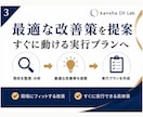 AI業務改善の実行プランを作成します 元Yahoo在籍エンジニアが業務改善を整理 イメージ3