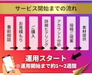 インスタ運用丸投げOK！プロ集団完全サポートします 複数人のプロがチームであなたのアカウントを戦略的に運用！ イメージ4