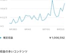 月収100万YouTuberがコンサルします YouTubeで月20万稼ぐ戦略を考えます イメージ1