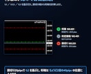 MT4のロット計算・発注・決済をパネル化します 損切りを決めればロットは自動。設定も消えません イメージ7