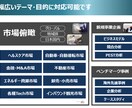 事業計画資料を評価・コメント、改善策を提案します ベンチャーキャピタル出身者が投資家・銀行側の視点でアドバイス イメージ2