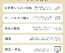 女性手タレ＆商品撮影10カットを承ります 現役＆業界歴８年！アパレル店を運営するスタッフがノウハウ活用 イメージ2