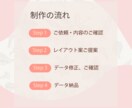 チラシ・ポスターデザイン作成します 初心者の方でも大歓迎！【目を引く✿読みやすい】デザインを作成 イメージ3