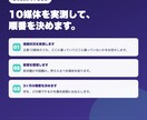 飲食店のインバウンド集客を攻略します 何から始めるべきか。10媒体の掲載状況を実測してお伝え イメージ3