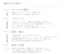 読みやすい！伝わるデザインを制作致します チラシやメニュー表など印刷まで対応可能です! イメージ6