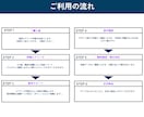 リットリンク制作｜世界観と導線を整えます サービス・実績・集客・活動紹介など１ページにまとめられます イメージ4
