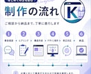 店舗向けLPを問い合わせに繋がる形に制作します 問い合わせにつながるLPを作成します イメージ5