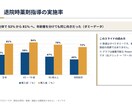 学会スライド・ポスターを伝わる形に整えます 医療薬学会のミニオーラルも。現役薬剤師が整え直します イメージ6