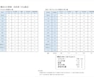 小規模食品販売向け栄養成分計算を承ります 初めての商品販売もご相談いただけます イメージ2